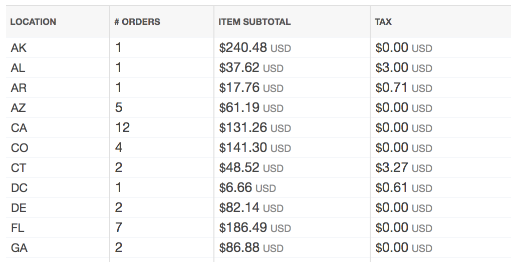 Craftybase Etsy State Tax Report